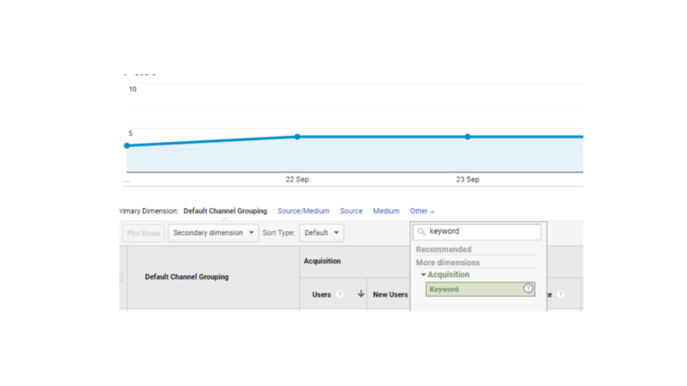 Where To Find the UTM_Term= parameter In Google Analytics Reports
